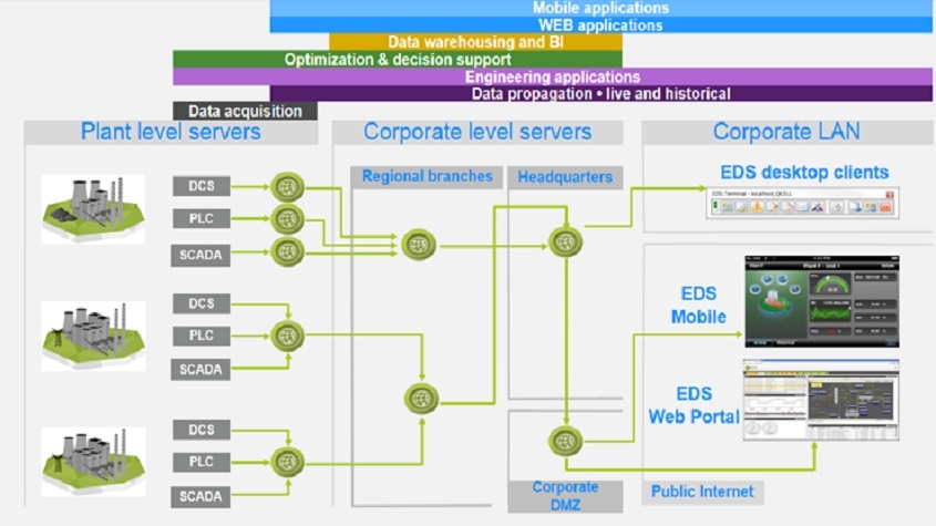 Digitalization for Smart Power Generation