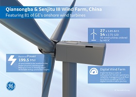  GE Renewable Energy Selected by HECIC to Provide Wind Power in China