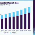 hydrogen-generator-market-size