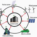 Making-Use-of-Simulation-Software-for-Right-Grid-Management