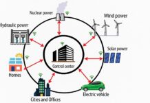 Making-Use-of-Simulation Software for Right Grid Management