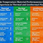 2.-High-Tempreature-Material-Performanence-Comparison-in-thermal-and-Geothermal-Plants-1