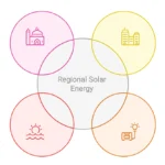 Global-Solar-Potential-1