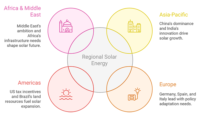 Regional Snapshots: Differentiation and Opportunity