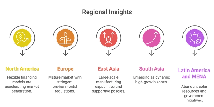 Rooftop Solar PV Market Regional insights