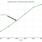 Rooftop-Solar-PV-Market-Value