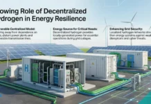 Growing Role of Decentralized Hydrogen in Energy Resilience decentralized hydrogen