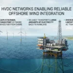 HVDC Networks