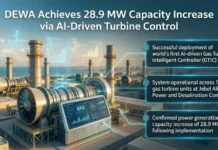 DEWA Achieves 28.9 MW Capacity Increase via AI-Driven Turbine Control DEWA announces 28.9 MW capacity gain from AI-driven turbine control at a gas power plant with GTIC interface panels as overlays.
