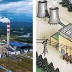 Thermal-Power-Plant-Figure-2