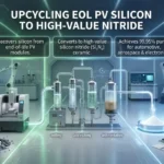 recycled silicon nitride