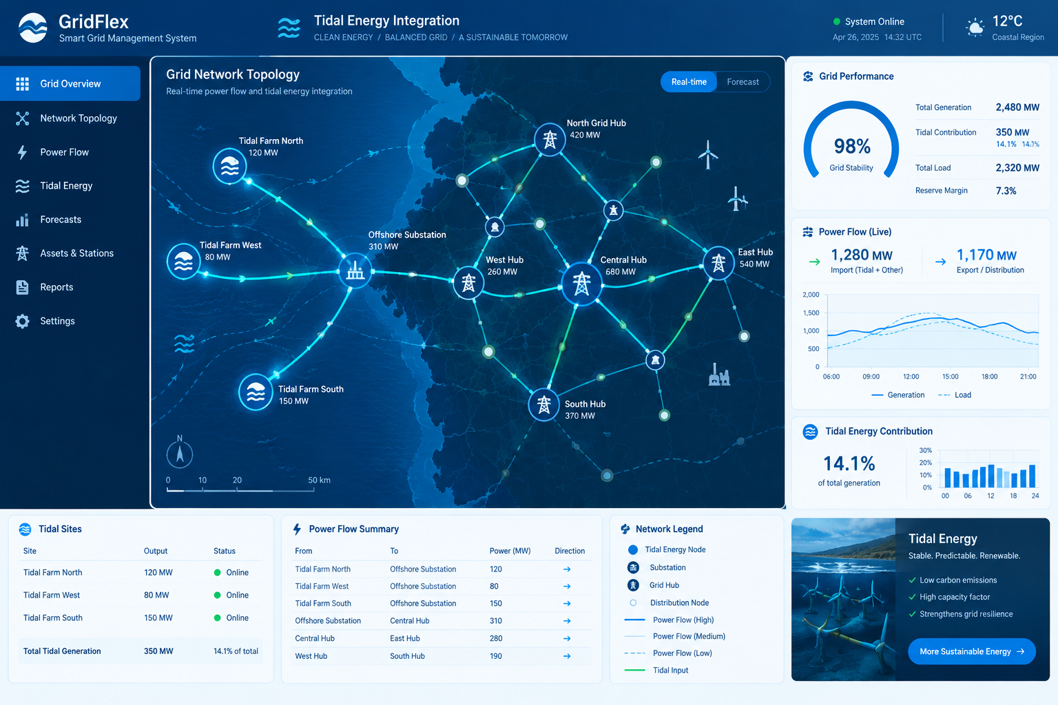 Digital Grid Infographic