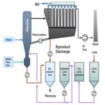 Circulating_Fluid_Bed_Scrubbing_Technology_2