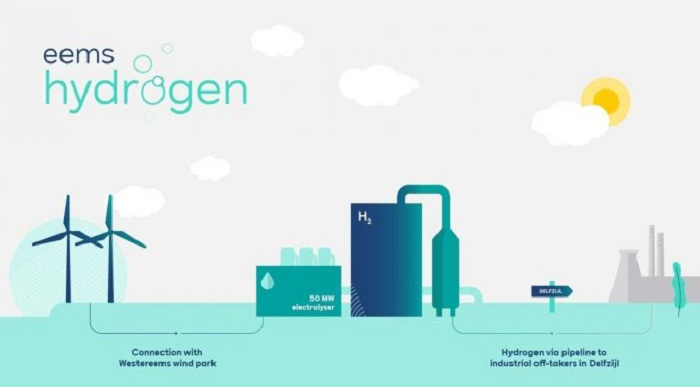 RWE's innovative electrolysis project Eemshydrogen enters next phase
