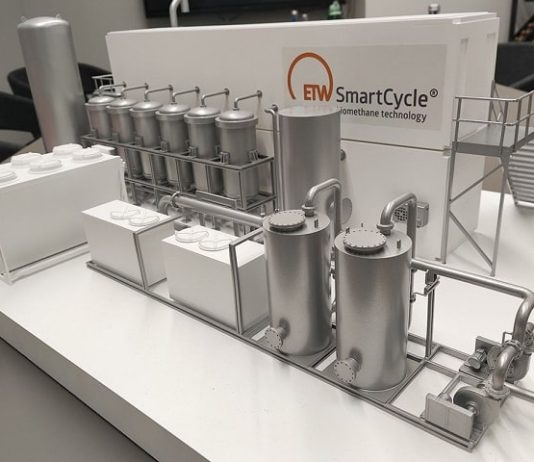 ETW presents a new range of standardized ETW SmartCycle biomethane plants