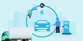 Fuel Cells: Advancing Green Transport And Energy Solutions