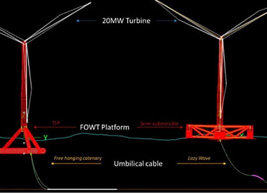 Ocean engineering firm Tadek delivers floating wind study for Marine Power Systems 