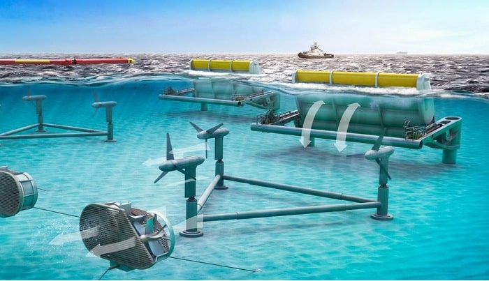Wave and Tidal energy